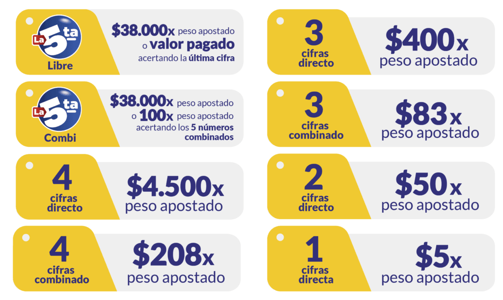 (LIBRE Y COMBI) PLAN DE PREMIOS CHANCE ACT 2025-02