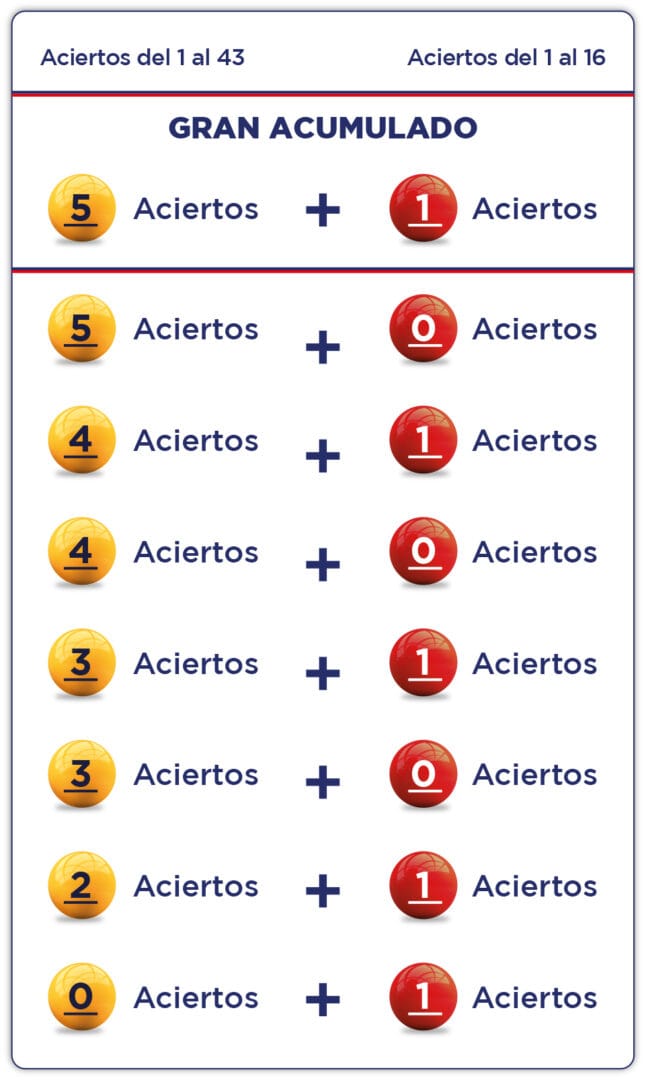 aciertos-1