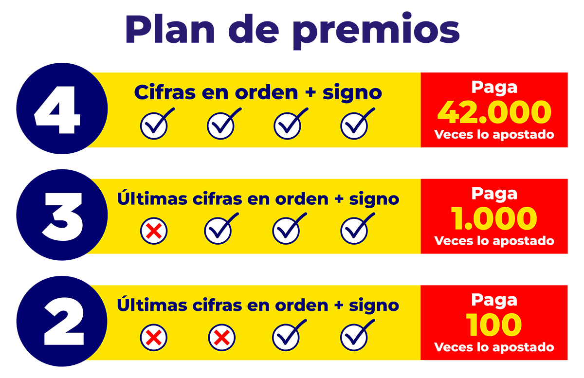 Plan de premios 1200px